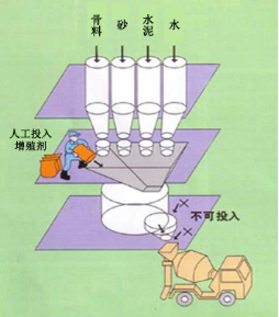 鹰潭专治地下室结露的防水材料